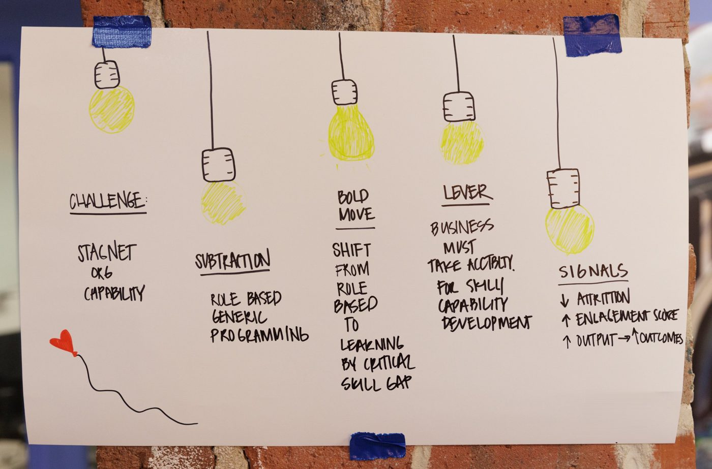 A hand-drawn Bold Move poster with five light bulbs labeled challenge, subtraction, bold move, lever and signals